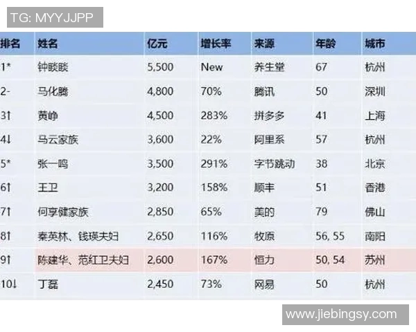 现任足球明星年薪揭秘他们的财富究竟有多少亿